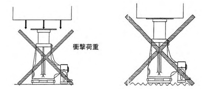 JJ型高中低扬程轴颈式千斤顶使用注意2