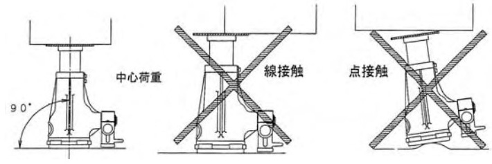 JJ型铝制螺旋千斤顶使用注意4