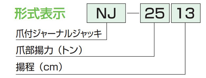 NJ型带爪轴颈式千斤顶形式表示