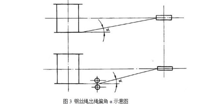 建筑卷扬机安装时钢丝绳出绳偏角示意图