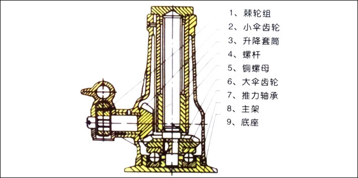螺旋千斤顶结构示意图