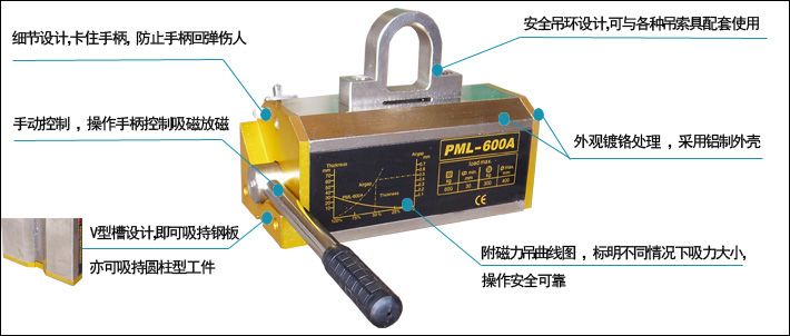 强力永磁起重器优点示意图