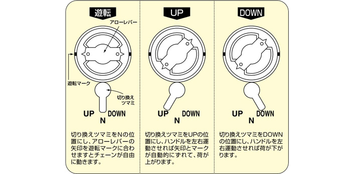 SPⅡ型手扳葫芦操作方法 SPⅡ型手扳葫芦操作方法