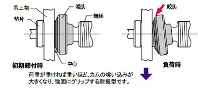 SCC型螺旋式钢板钳使用注意