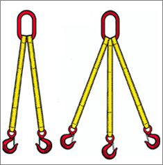 吊带成套吊索具