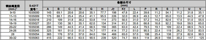 S-421T美标楔形接头尺寸参数