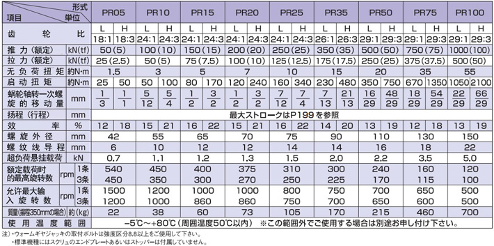 PR型标准涡轮千斤顶技术参数