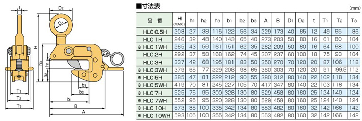 HLC-H型世霸钢板钳尺寸参数