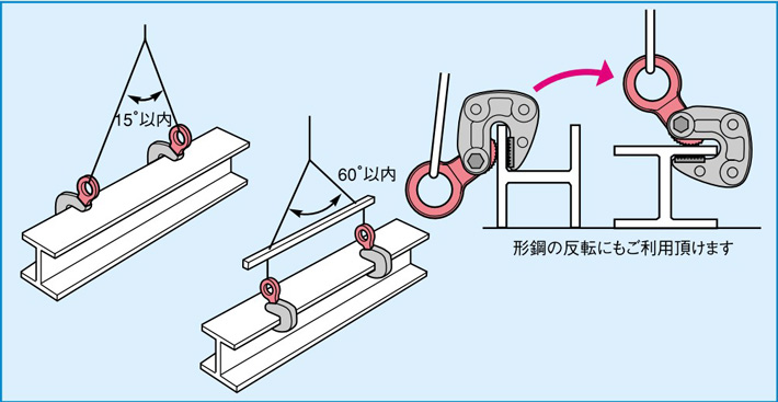 世霸HLC型横吊钢板吊钳使用案例示意图