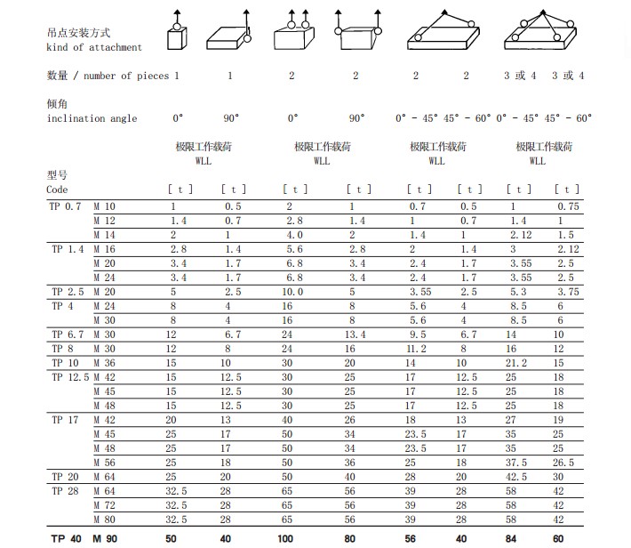 德国JDT TP型旋转吊环吊点安装方式