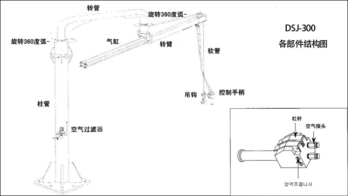 DSJ-300气动平衡吊结构和部分