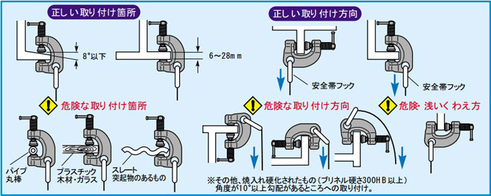 世霸SSCC0.5螺旋锁紧吊夹具使用示意图