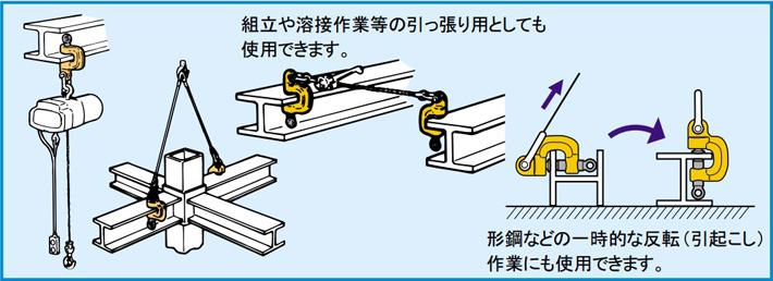 世霸SJC螺旋式钢板钳使用示意图片