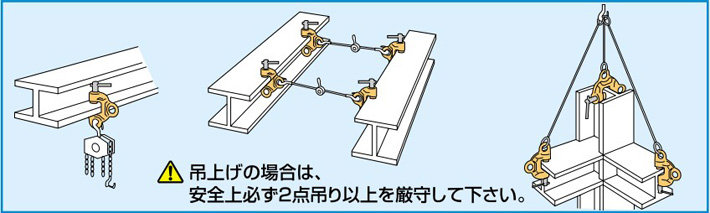 SUPER世霸螺旋锁紧吊夹具SDC-N使用示意图