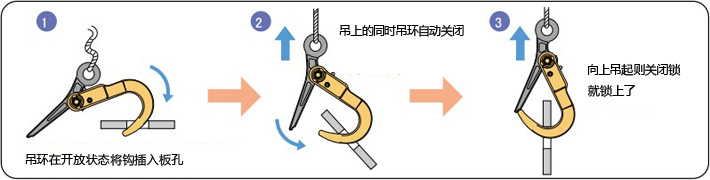 世霸SLH1N~3N型螺旋式钢板钳操作方法