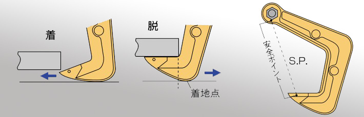 世霸HHC型水平钢板吊钩图片