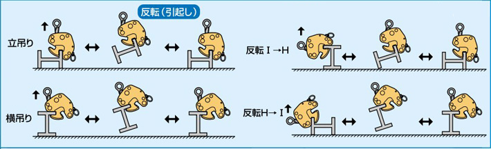 世霸HVC型翻转型夹钳翻转操作示意图