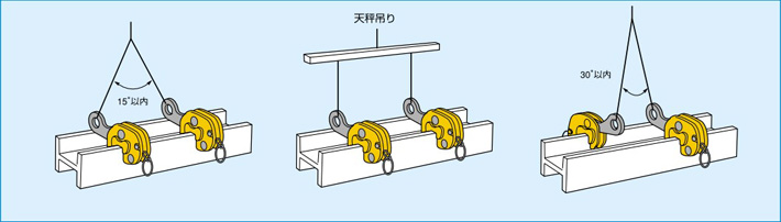 世霸H钢吊夹具使用示意图