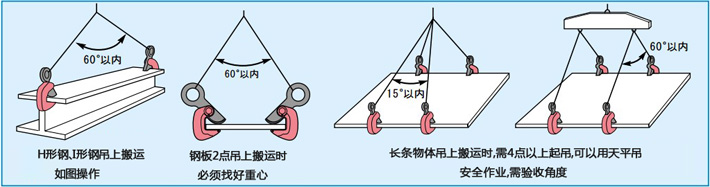 SUPER世霸水平横吊具正确使用示意图片