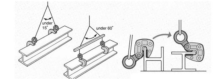 HLC-S型横吊钢板钳使用示意图