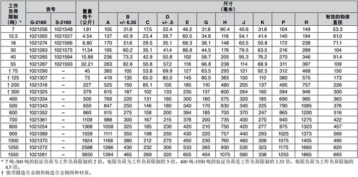 美国Crosby宽体卸扣G-2160技术参数图