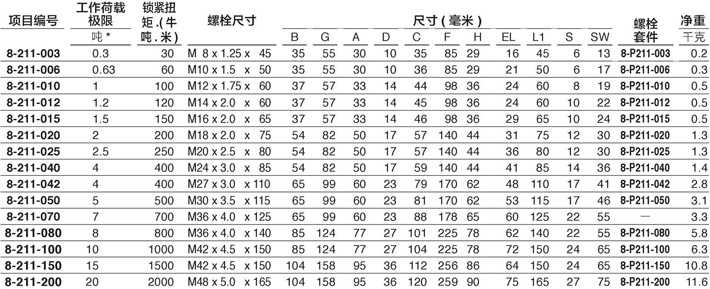 YOKE 100级侧向旋转吊环技术参数