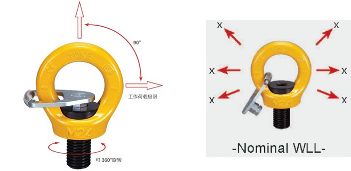 YOKE眼型旋转吊点8-291