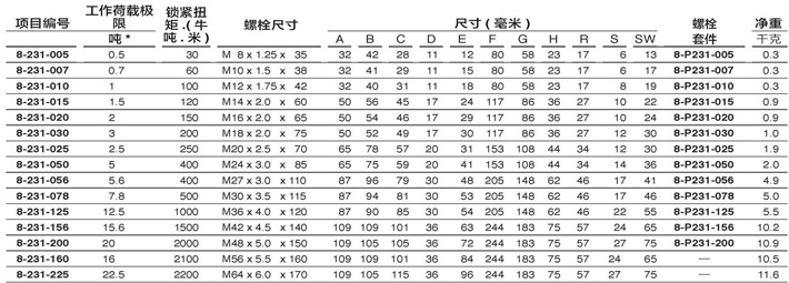 YOKE侧向拉环8-231技术参数