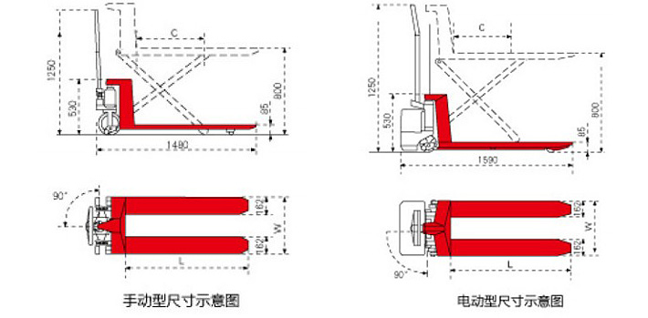 剪式升高液压搬运车结构尺寸图片