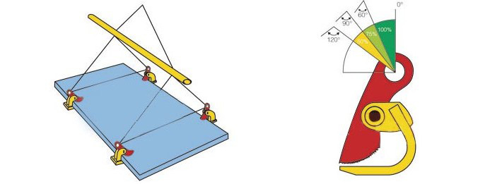 LHC-P横吊钢板钳使用示意图片