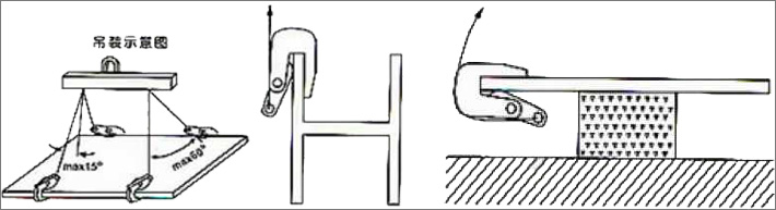HLC-Q翻转夹钳使用示意图片