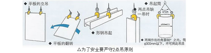 SVC-F型竖吊钢板钳使用示意图