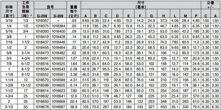 美式弓形卸扣G-209技术参数图片