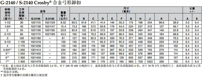 科索比弓形卸扣G-2140技术参数图片