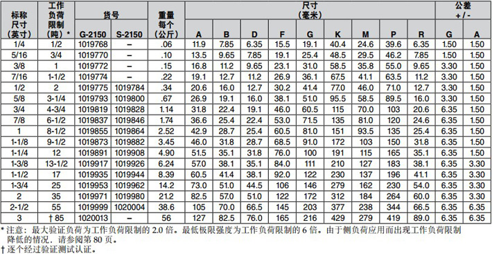 美式D型卸扣G2150技术参数图片