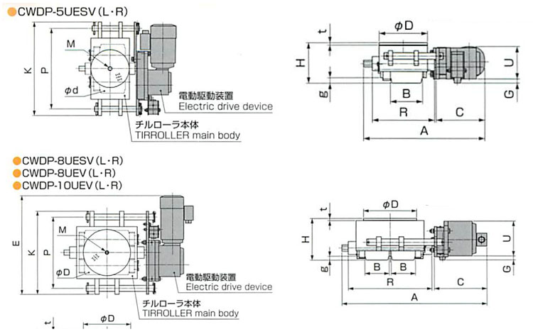 TIRROLLER CWDP型电动搬运小坦克图表