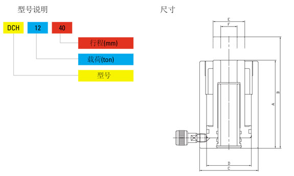 DCH型中空分离式千斤顶尺寸图