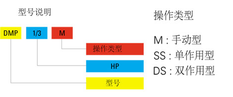 DMP型电动液压泵尺寸图