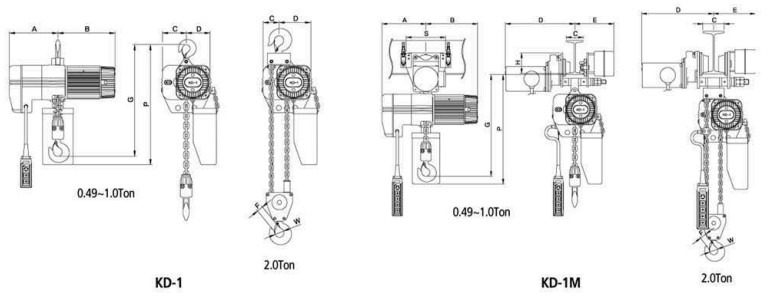 KD-1型环链电动葫芦结构尺寸图片