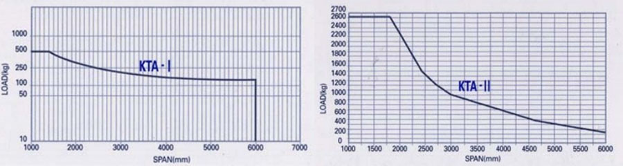 KHC气动平衡器铝轨曲线图