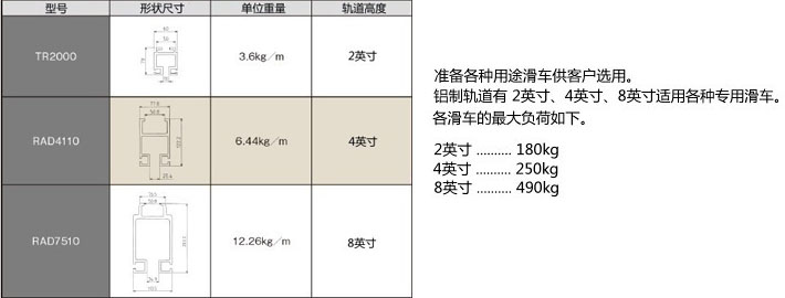 日本远藤铝制轨道技术参数