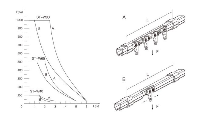 ST型滑轨悬挂距离参数表