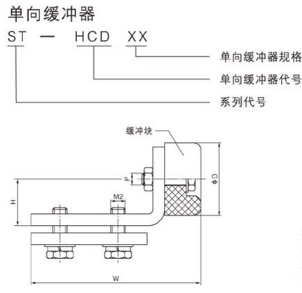 ST型滑轨单向缓冲器尺寸图