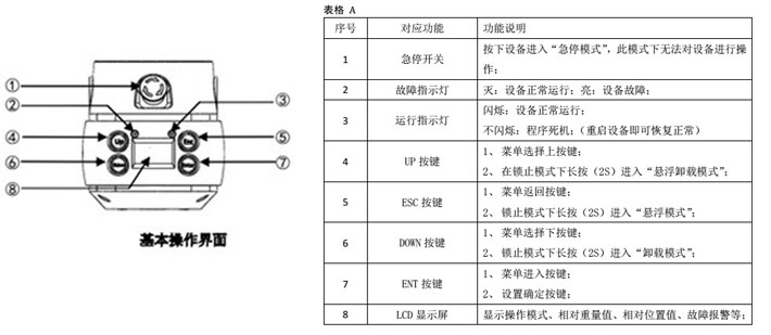 电动平衡器手柄操作显示界面