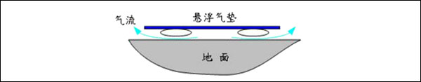 气垫平板手推车原理图