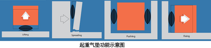 起重气垫使用示意图