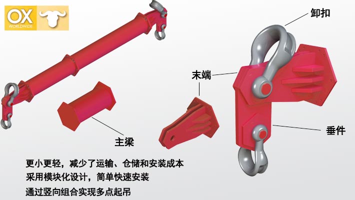 110吨吊梁OX-SB-110