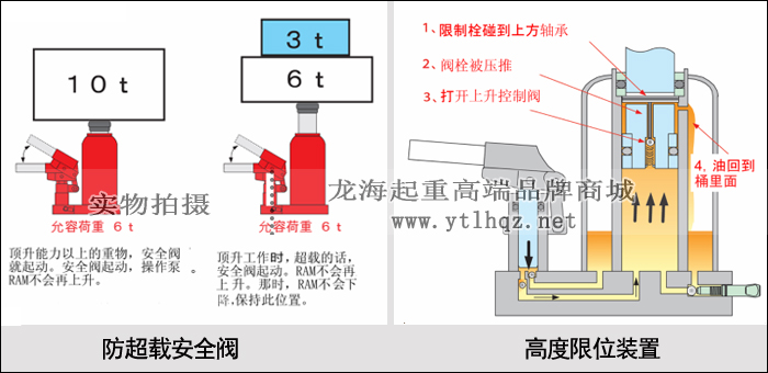 G-60TL低型爪式千斤顶安全性设计