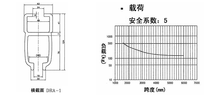 东星气动平衡器DRA-1铝轨参数图