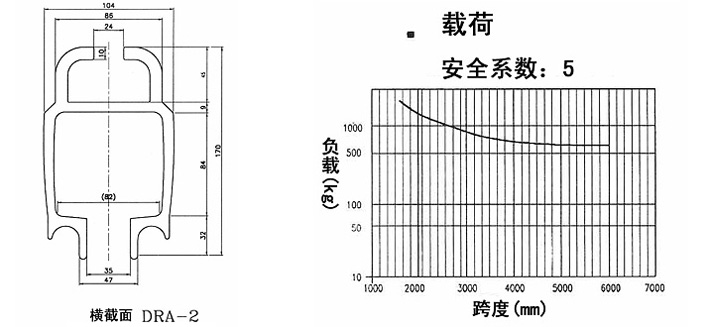 DRA-2铝轨参数图